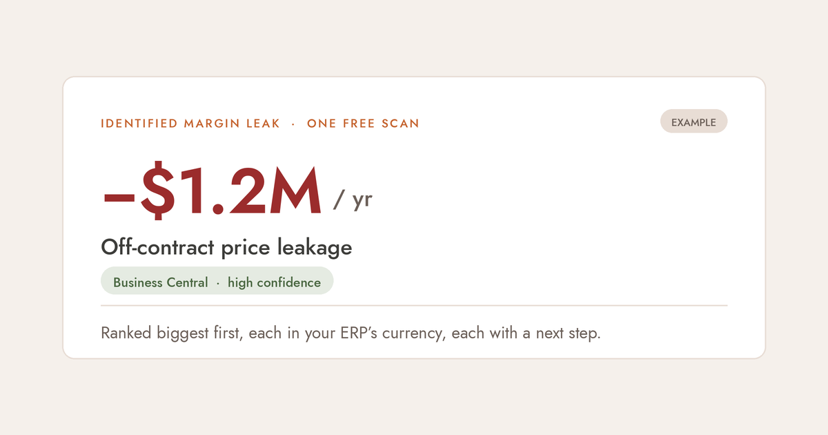 Example Takto Free Scan finding for off-contract price leakage.